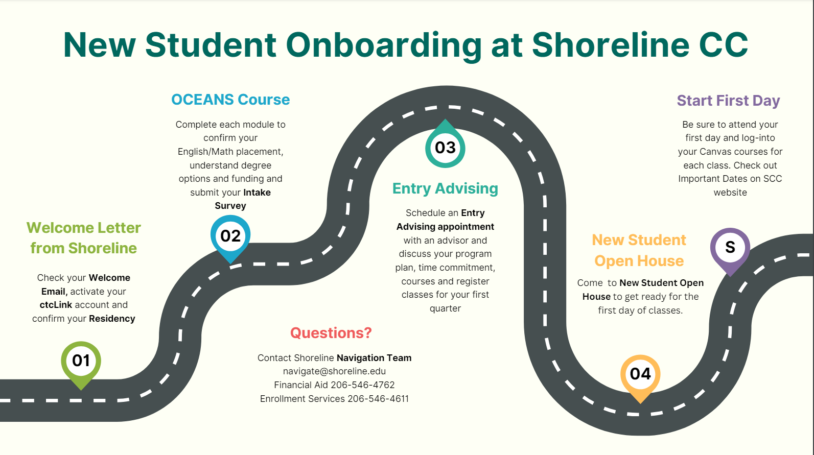 New Student Onboarding Map