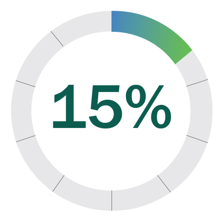 15 percent