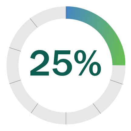 25 percent