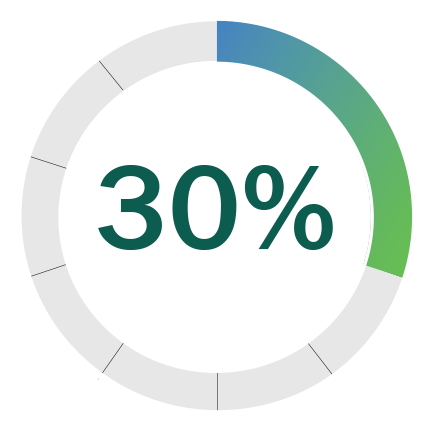 30 percent