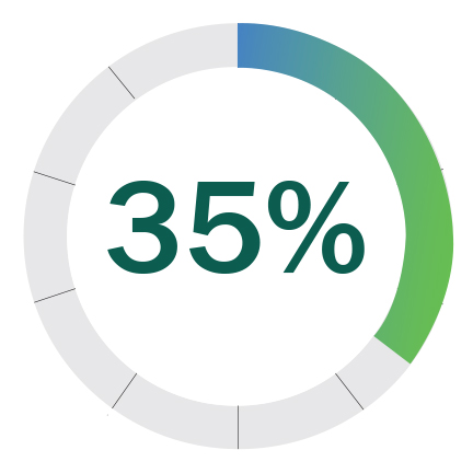 35 percent