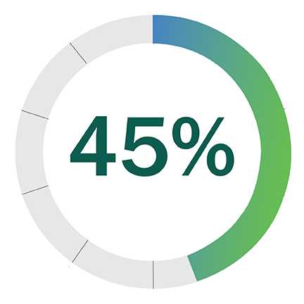 45 percent