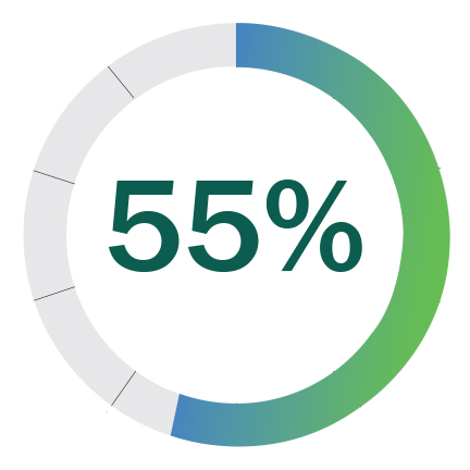 55 percent