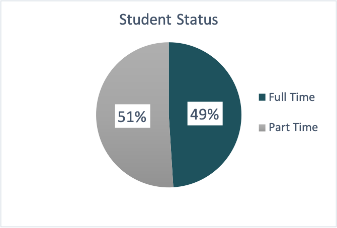 student status graphic