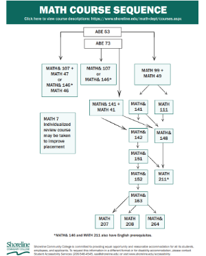 math flowchart preview